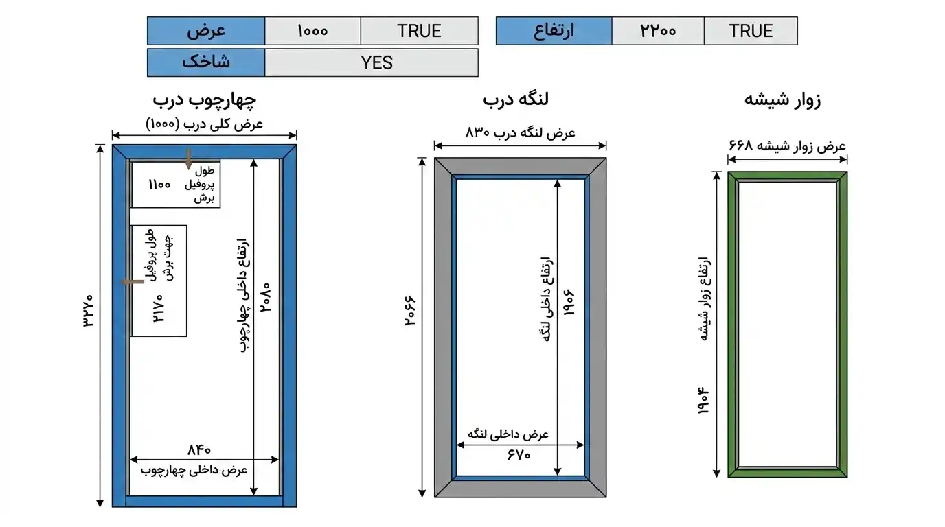 راهنمای کامل ساخت درب فلزی صنایع فلزی توفیقی 2 راهنمای کامل ساخت درب فلزی نقشه ساخت درب